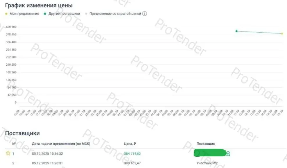 Скриншот протокола изменения цены и подачи предложений на электронном аукционе по 223‑ФЗ Скриншот протокола изменения цены и подачи предложений на электронном аукционе по 223‑ФЗ